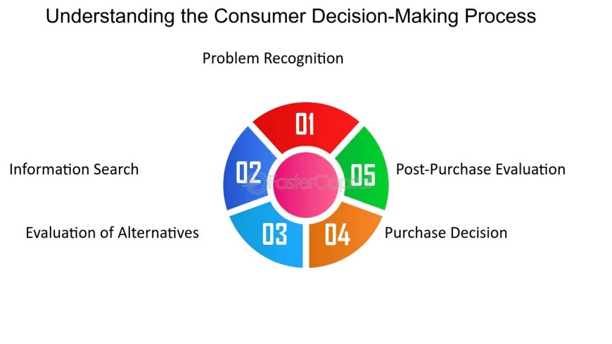 The Evolution of Consumer Decision-Making: Understanding Review and Coupon Platforms