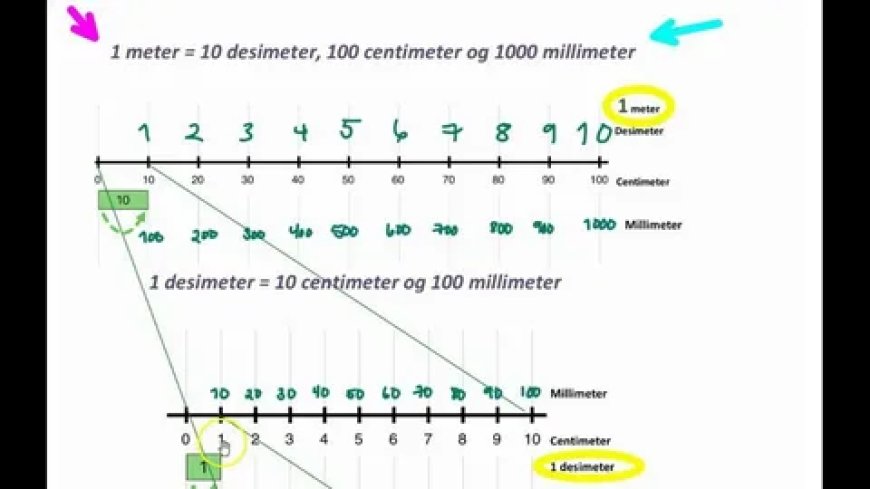 Why Converting Cm to Meters Makes Life Simpler
