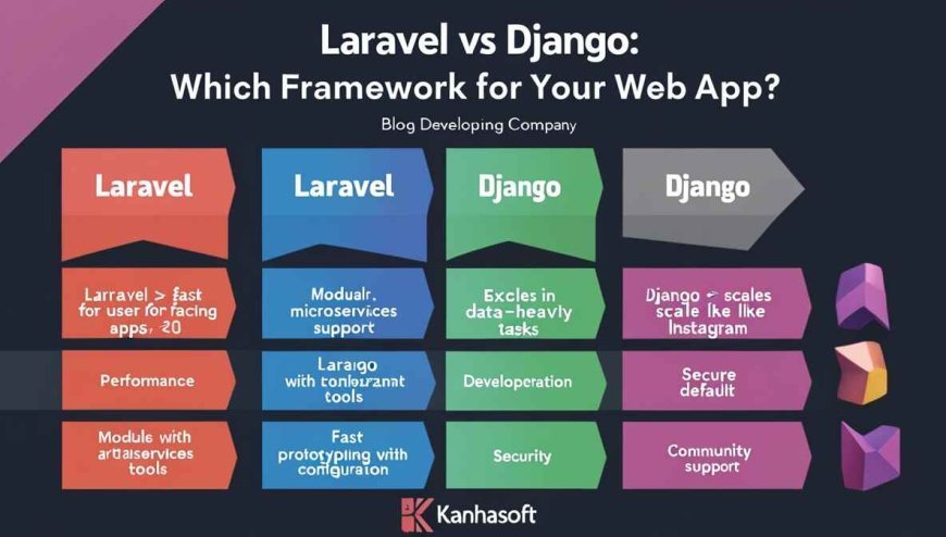 Ultimate Guide to Choosing Between Laravel and Django for Your Next Web App