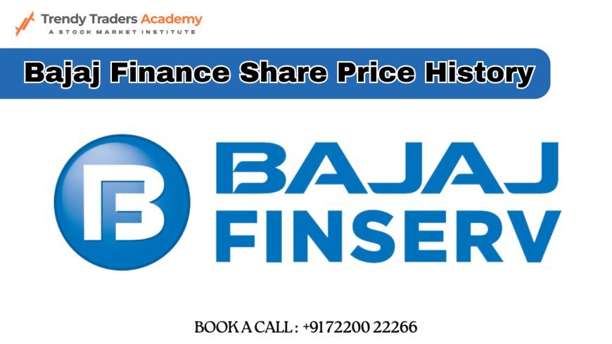 Bajaj Finance Share Price History & Today’s Trends