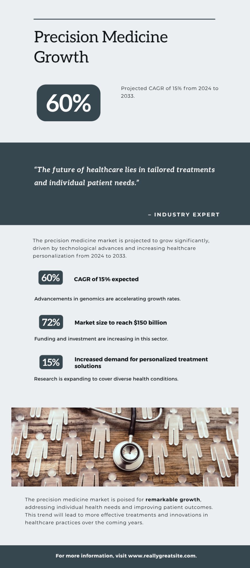 Precision Medicine Market Forecast and Competitive Strategies 2025-2033