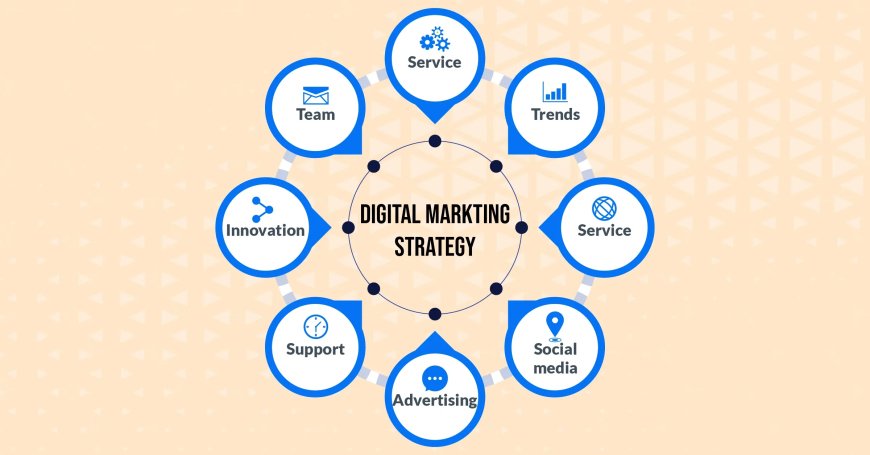 7 Game-Changing Steps to Building a Digital Marketing Strategy That Works