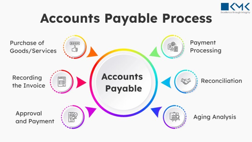 The Strategic Shift to Accounts Payable Outsourcing in Mid-Sized Firms