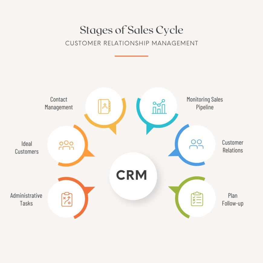 The Complete Guide to CRM Software Development Across Industries