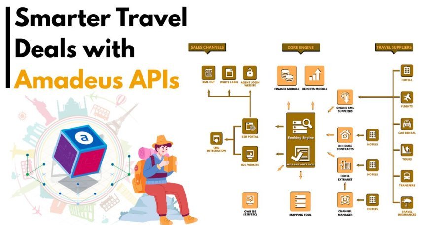 How Amadeus APIs Help Travel Aggregators Offer More Personalized Deals