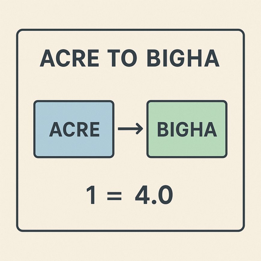 Effortlessly Convert Acre to Bigha with Housiey’s Real Estate Calculator